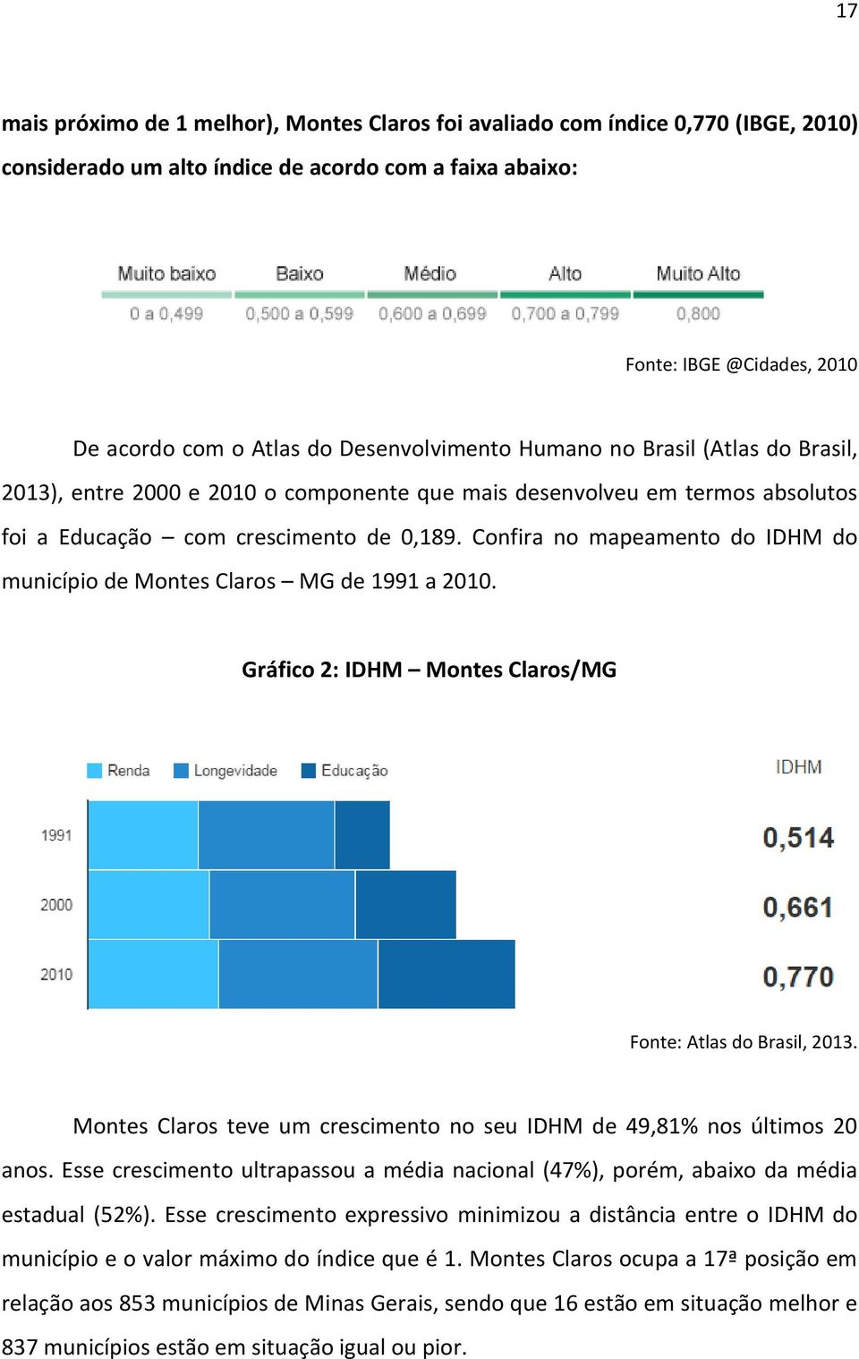 Confira no mapeamento do IDHM do município de Montes Claros MG de 1991 a 2010. Gráfico 2: IDHM Montes Claros/MG Fonte: Atlas do Brasil, 2013.