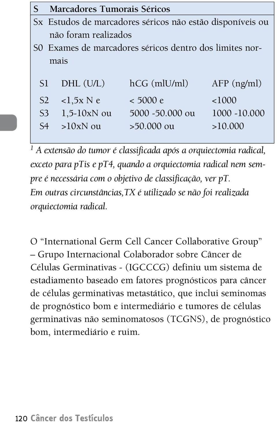 000 1 extensão do tumor é classificada após a orquiectomia radical, exceto para ptis e pt4, quando a orquiectomia radical nem sempre é necessária com o objetivo de classificação, ver pt.