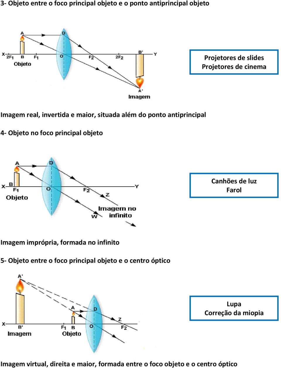 objeto Canhões de luz Farol Imagem imprópria, formada no infinito 5- Objeto entre o foco principal objeto e