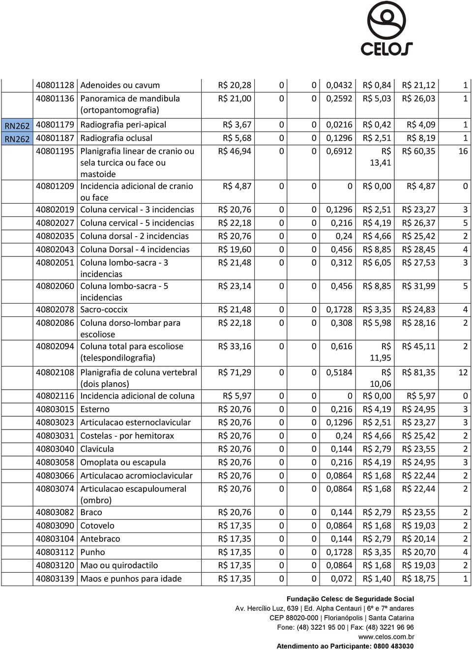 3 incidencias 2,76,1296 2,51 23,27 3 48227 Coluna cervical - 5 incidencias 22,18,216 4,19 26,37 5 48235 Coluna dorsal - 2 incidencias 2,76,24 4,66 25,42 2 48243 Coluna Dorsal - 4 incidencias 19,6,456