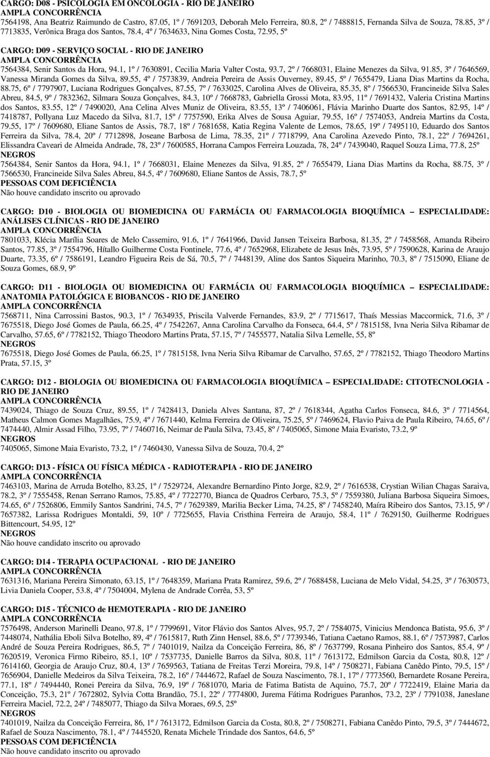 1, 1º / 7630891, Cecilia Maria Valter Costa, 93.7, 2º / 7668031, Elaine Menezes da Silva, 91.85, 3º / 7646569, Vanessa Miranda Gomes da Silva, 89.