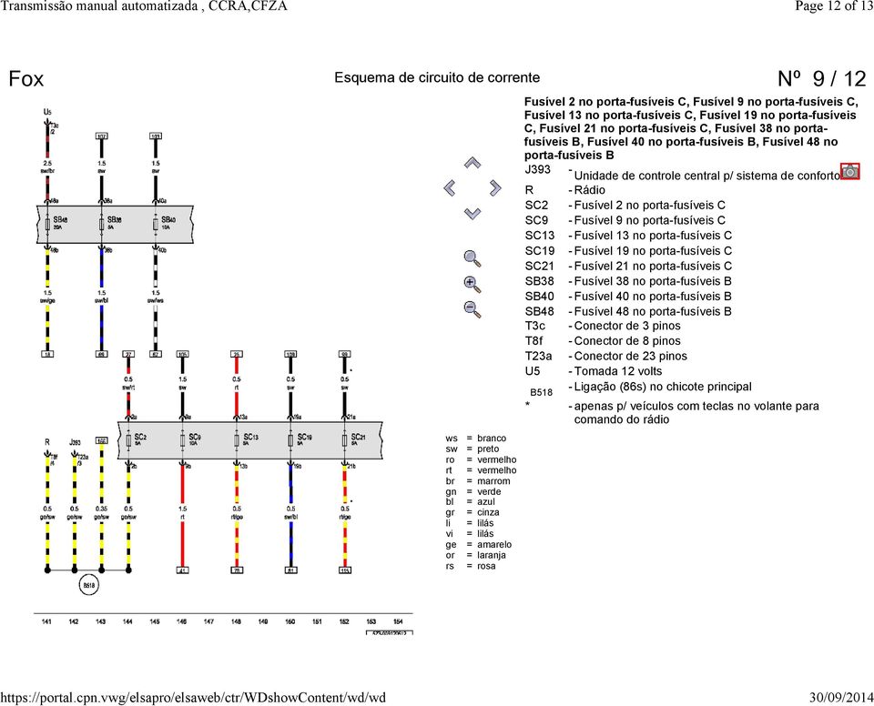 porta-fusíveis C SC9 - Fusível 9 no porta-fusíveis C SC13 - Fusível 13 no porta-fusíveis C SC19 - Fusível 19 no porta-fusíveis C SC21 - Fusível 21 no porta-fusíveis C SB38 - Fusível 38 no