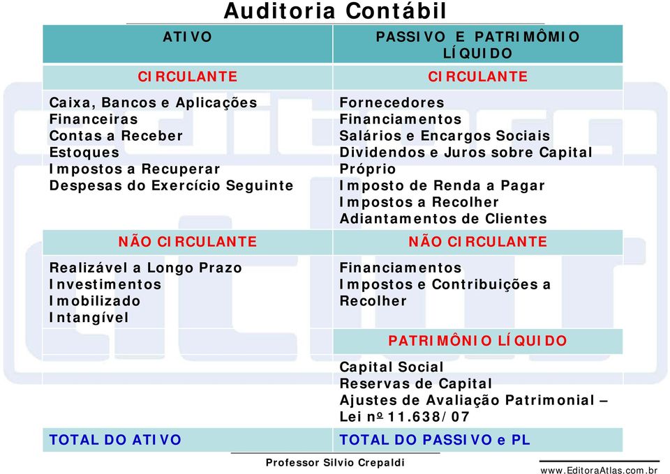 Encargos Sociais Dividendos e Juros sobre Capital Próprio Imposto de Renda a Pagar Impostos a Recolher Adiantamentos de Clientes NÃO CIRCULANTE Financiamentos