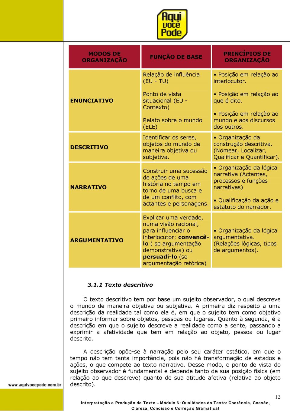 Explicar uma verdade, numa visão racional, para influenciar o interlocutor: convencêlo ( se argumentação demonstrativa) ou persuadi-lo (se argumentação retórica) PRINCÍPIOS DE ORGANIZAÇÃO Posição em