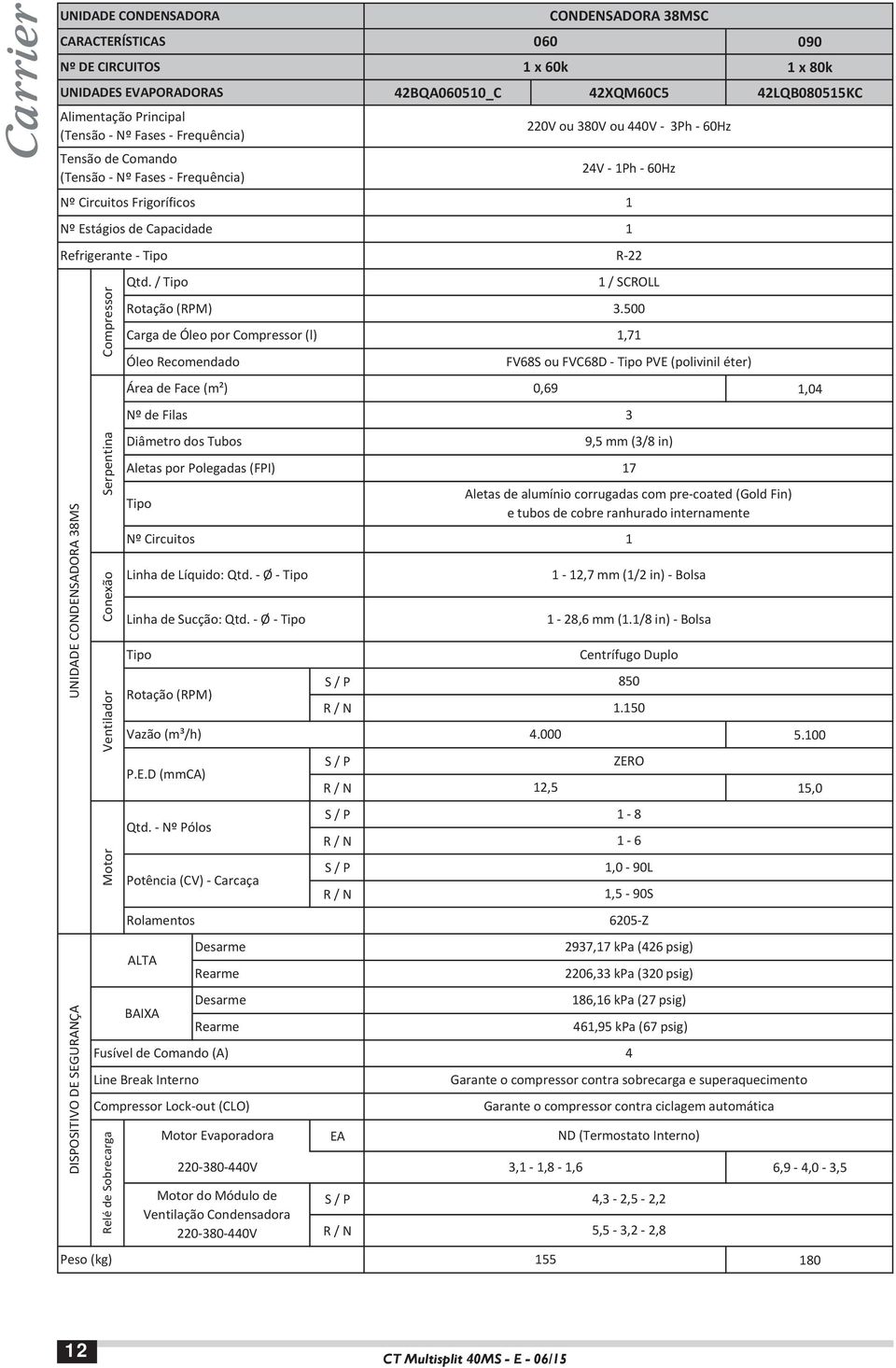 / Tipo Rotação (RPM) Carga de Óleo por Compressor (l) Óleo Recomendado Área de Face (m²) Nº de Filas Diâmetro dos Tubos Aletas por Polegadas (FPI) Tipo Nº Circuitos Linha de Líquido: Qtd.