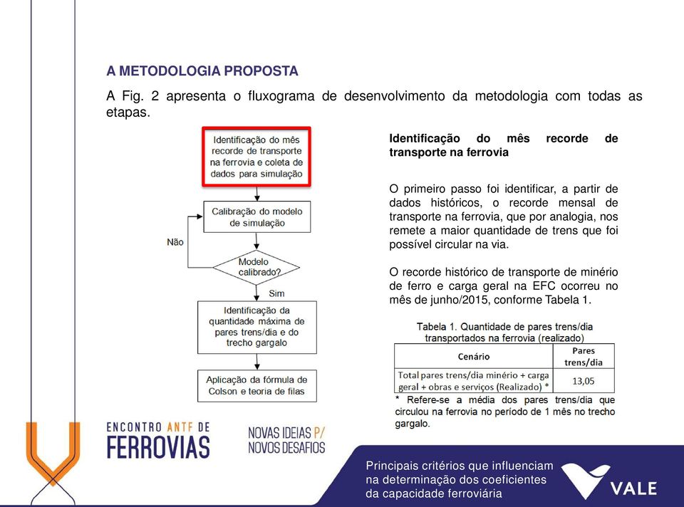 recorde mensal de transporte na ferrovia, que por analogia, nos remete a maior quantidade de trens que foi possível