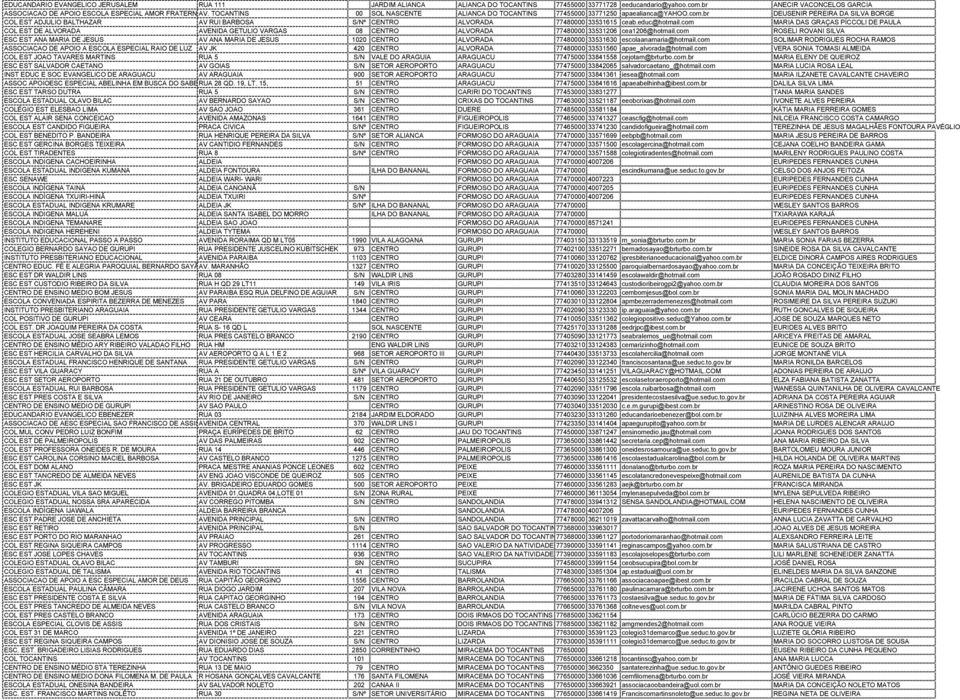 br DEUSENIR PEREIRA DA SILVA BORGE COL EST ADJULIO BALTHAZAR AV RUI BARBOSA S/Nº CENTRO ALVORADA 77480000 33531615 ceab.educ@hotmail.
