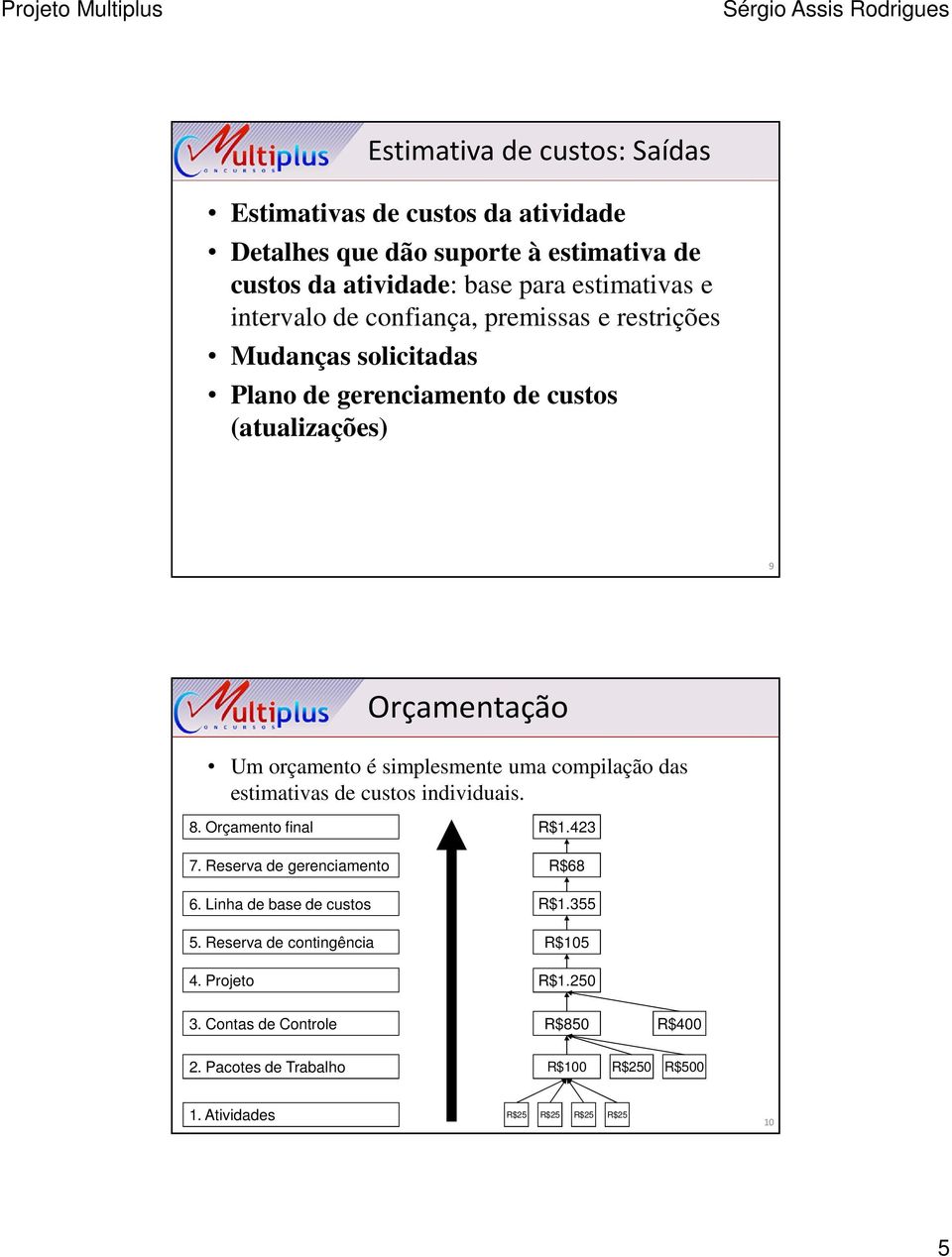 simplesmente uma compilação das estimativas de custos individuais. 8. Orçamento final 7. Reserva de gerenciamento 6. Linha de base de custos 5.