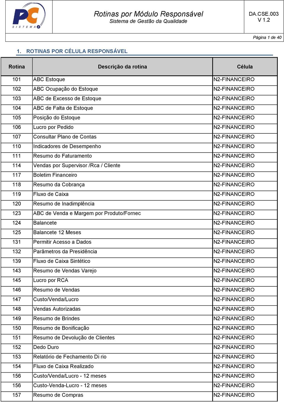 de Estoque N2-FINANCEIRO 105 Posição do Estoque N2-FINANCEIRO 106 Lucro por Pedido N2-FINANCEIRO 107 Consultar Plano de Contas N2-FINANCEIRO 110 Indicadores de Desempenho N2-FINANCEIRO 111 Resumo do