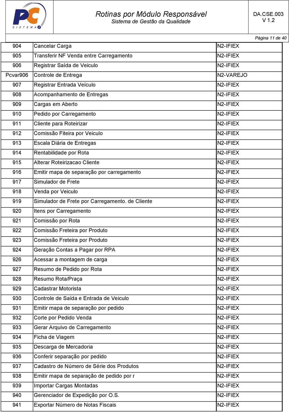 Diária de Entregas N2-IFIEX 914 Rentabilidade por Rota N2-IFIEX 915 Alterar Roteirizacao Cliente N2-IFIEX 916 Emitir mapa de separação por carregamento N2-IFIEX 917 Simulador de Frete N2-IFIEX 918