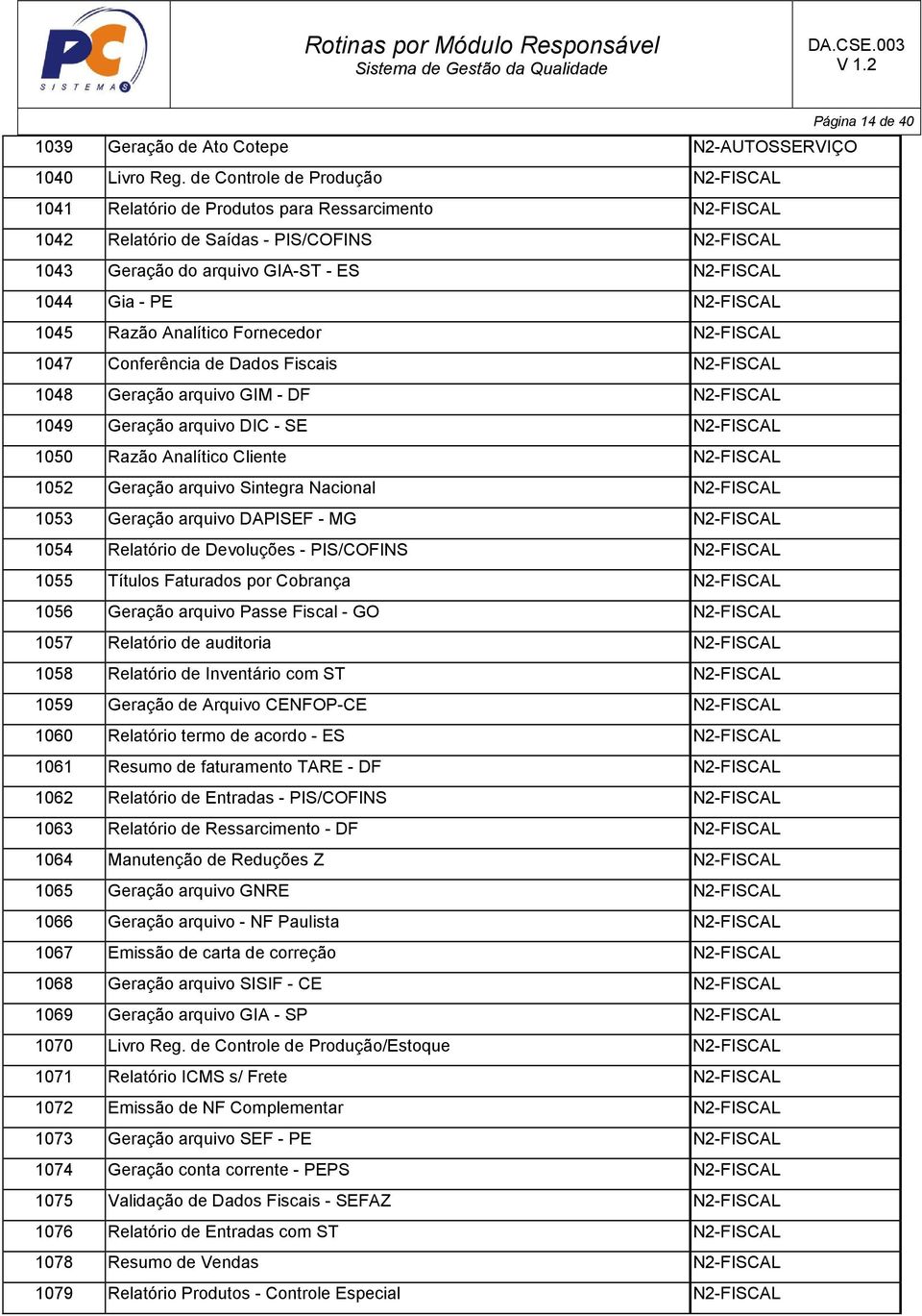 N2-FISCAL 1045 Razão Analítico Fornecedor N2-FISCAL 1047 Conferência de Dados Fiscais N2-FISCAL 1048 Geração arquivo GIM - DF N2-FISCAL 1049 Geração arquivo DIC - SE N2-FISCAL 1050 Razão Analítico