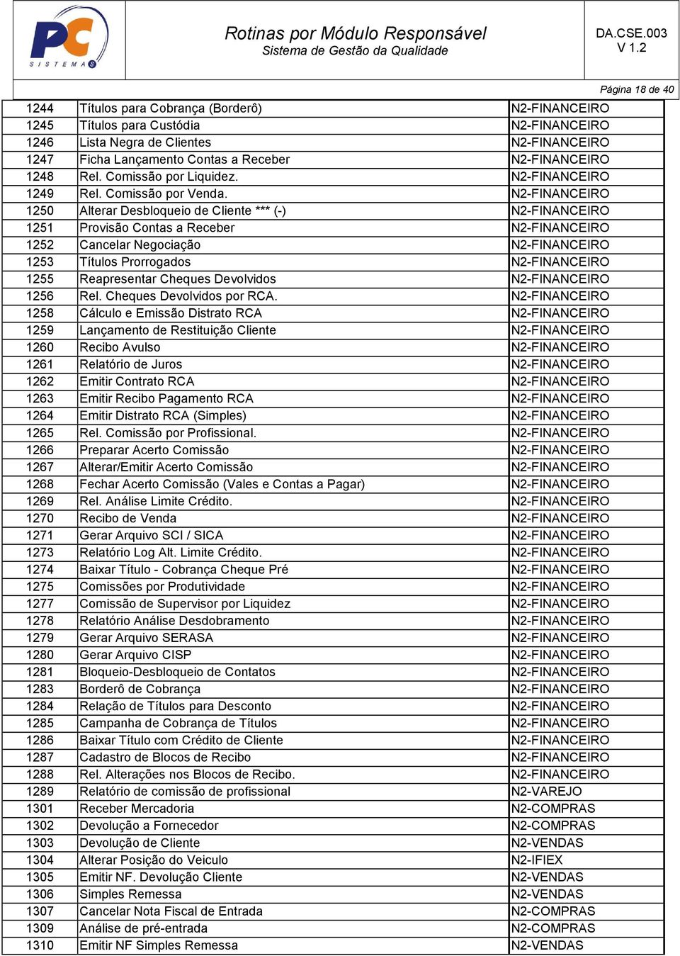 N2-FINANCEIRO 1250 Alterar Desbloqueio de Cliente *** (-) N2-FINANCEIRO 1251 Provisão Contas a Receber N2-FINANCEIRO 1252 Cancelar Negociação N2-FINANCEIRO 1253 Títulos Prorrogados N2-FINANCEIRO 1255