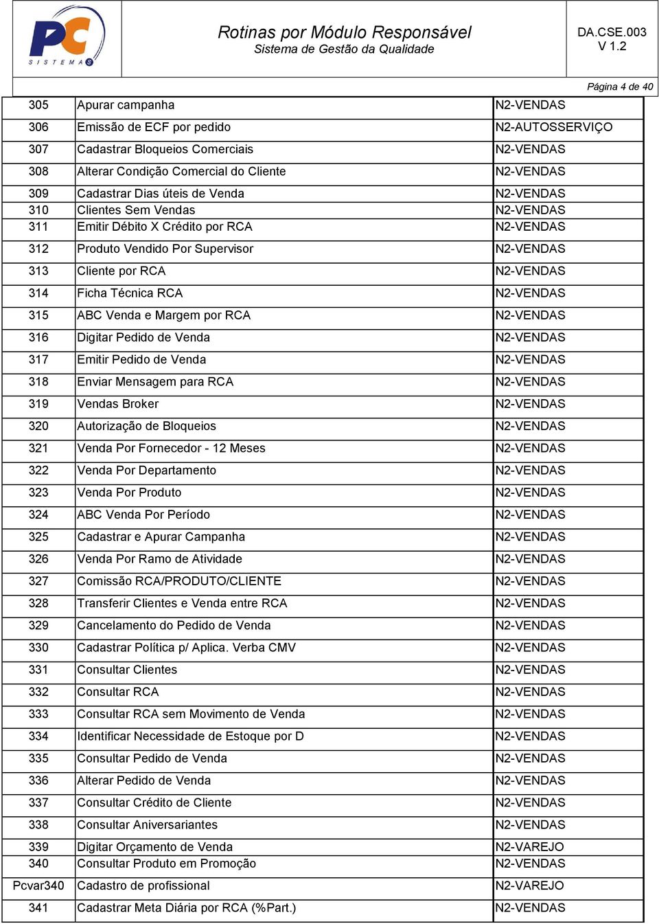 N2-VENDAS 315 ABC Venda e Margem por RCA N2-VENDAS 316 Digitar Pedido de Venda N2-VENDAS 317 Emitir Pedido de Venda N2-VENDAS 318 Enviar Mensagem para RCA N2-VENDAS 319 Vendas Broker N2-VENDAS 320