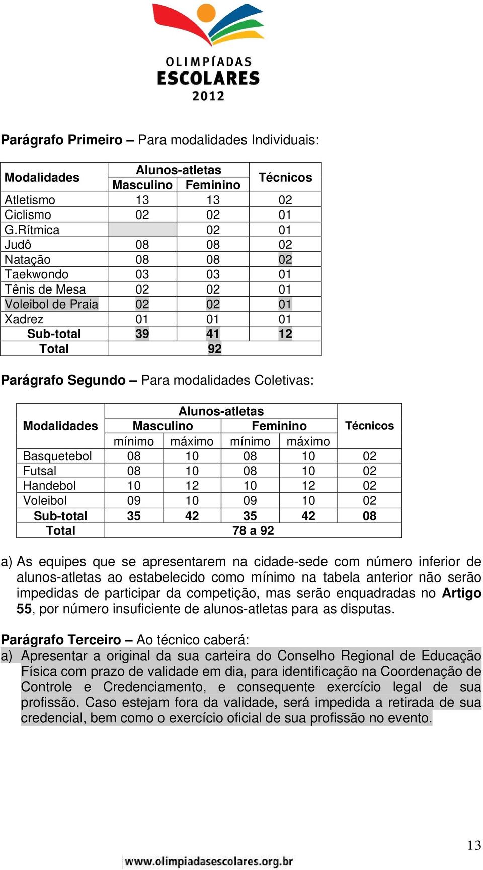 Coletivas: Alunos-atletas Modalidades Masculino Feminino Técnicos mínimo máximo mínimo máximo Basquetebol 08 10 08 10 02 Futsal 08 10 08 10 02 Handebol 10 12 10 12 02 Voleibol 09 10 09 10 02