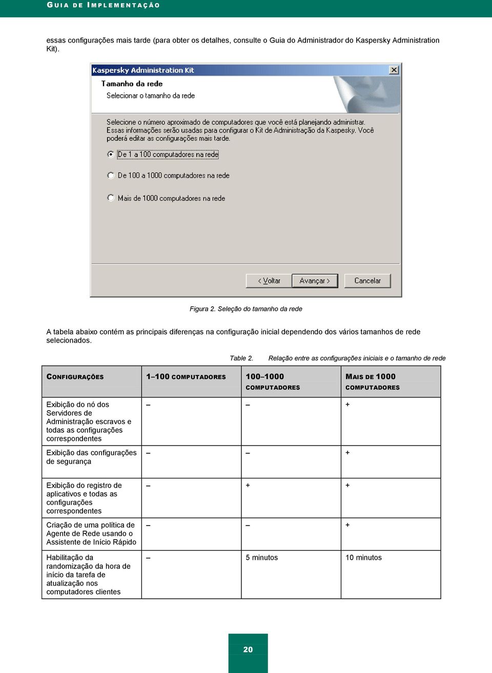 Relação entre as configurações iniciais e o tamanho de rede CONFIGURAÇÕES 1 100 COMPUTADORES 100 1000 COMPUTADORES MAIS DE 1000 COMPUTADORES Exibição do nó dos Servidores de Administração escravos e