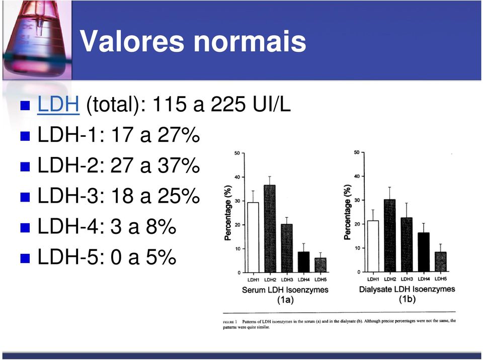 27% LDH-2: 27 a 37% LDH-3: 18