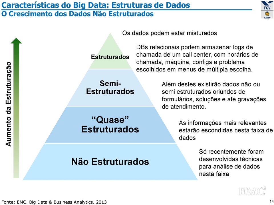 Semi- Estruturados Quase Estruturados Não Estruturados Além destes existirão dados não ou semi estruturados oriundos de formulários, soluções e até gravações de atendimento.