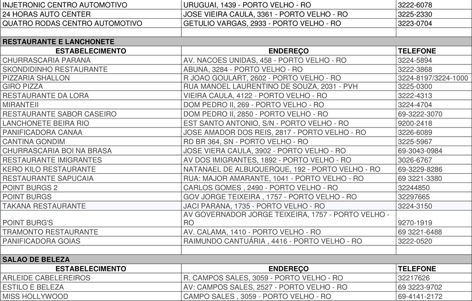 NACOES UNIDAS, 458 - PORTO VELHO - RO 3224-5894 SKONDIDINHO RESTAURANTE ABUNA, 3284 - PORTO VELHO - RO 3222-3868 PIZZARIA SHALLON R JOAO GOULART, 2602 - PORTO VELHO - RO 3224-8197/3224-1000 GIRO