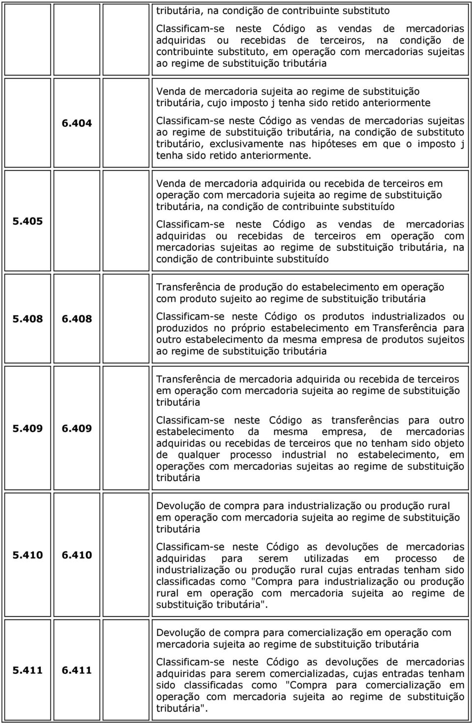 404 Classificam-se neste Código as vendas de mercadorias sujeitas ao regime de substituição tributária, na condição de substituto tributário, exclusivamente nas hipóteses em que o imposto j tenha