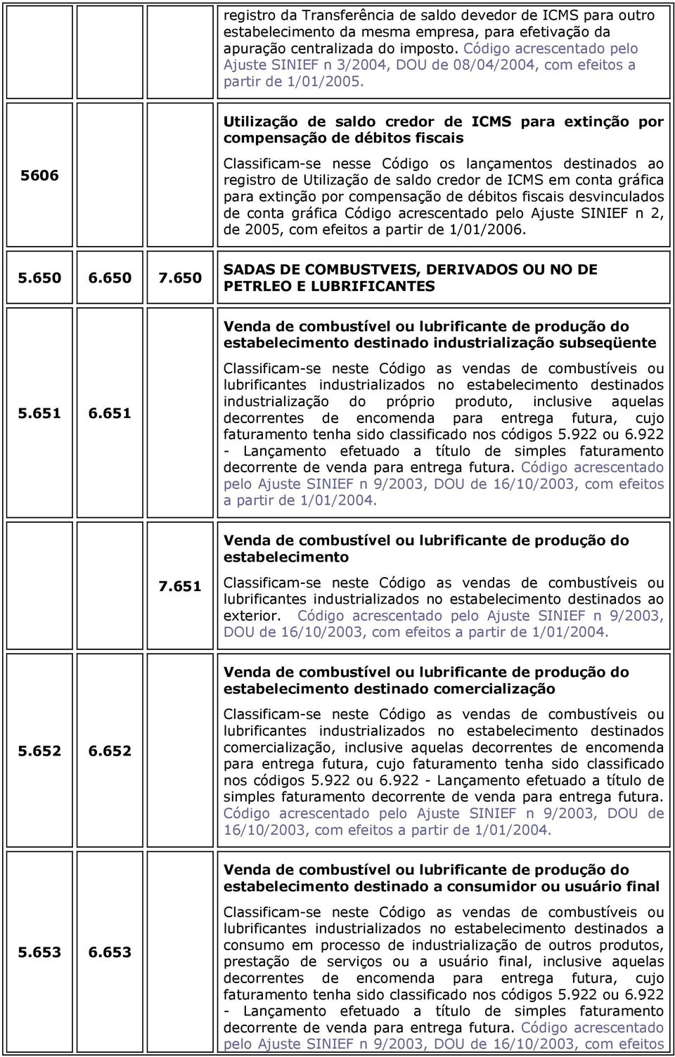 Utilização de saldo credor de ICMS para extinção por compensação de débitos fiscais 5606 Classificam-se nesse Código os lançamentos destinados ao registro de Utilização de saldo credor de ICMS em