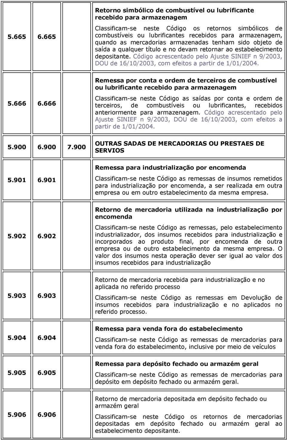 no devam retornar ao estabelecimento depositante. Código acrescentado pelo Ajuste SINIEF n 9/2003, DOU de 16/10/2003, com efeitos a partir de 1/01/2004.