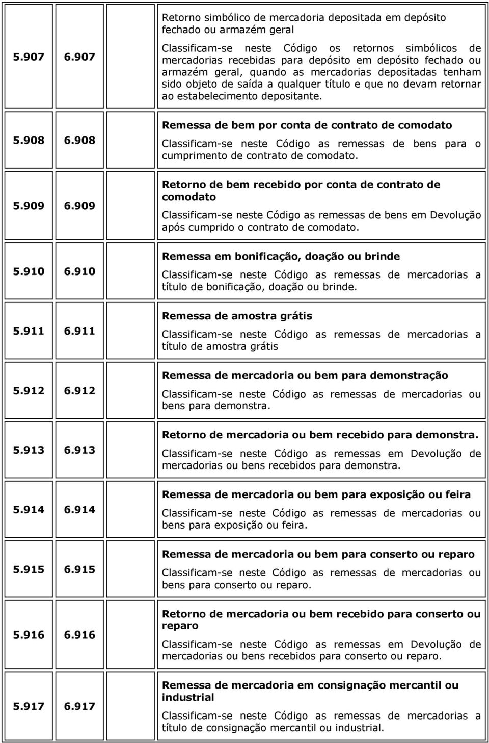 qualquer título e que no devam retornar ao estabelecimento depositante. 5.908 6.