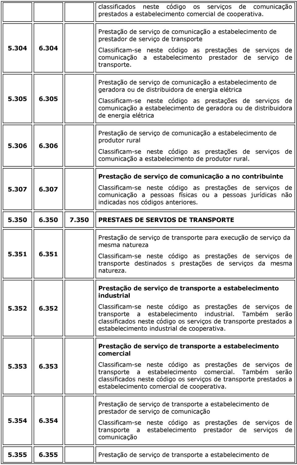 305 Prestação de serviço de comunicação a estabelecimento de geradora ou de distribuidora de energia elétrica comunicação a estabelecimento de geradora ou de distribuidora de energia elétrica 5.306 6.