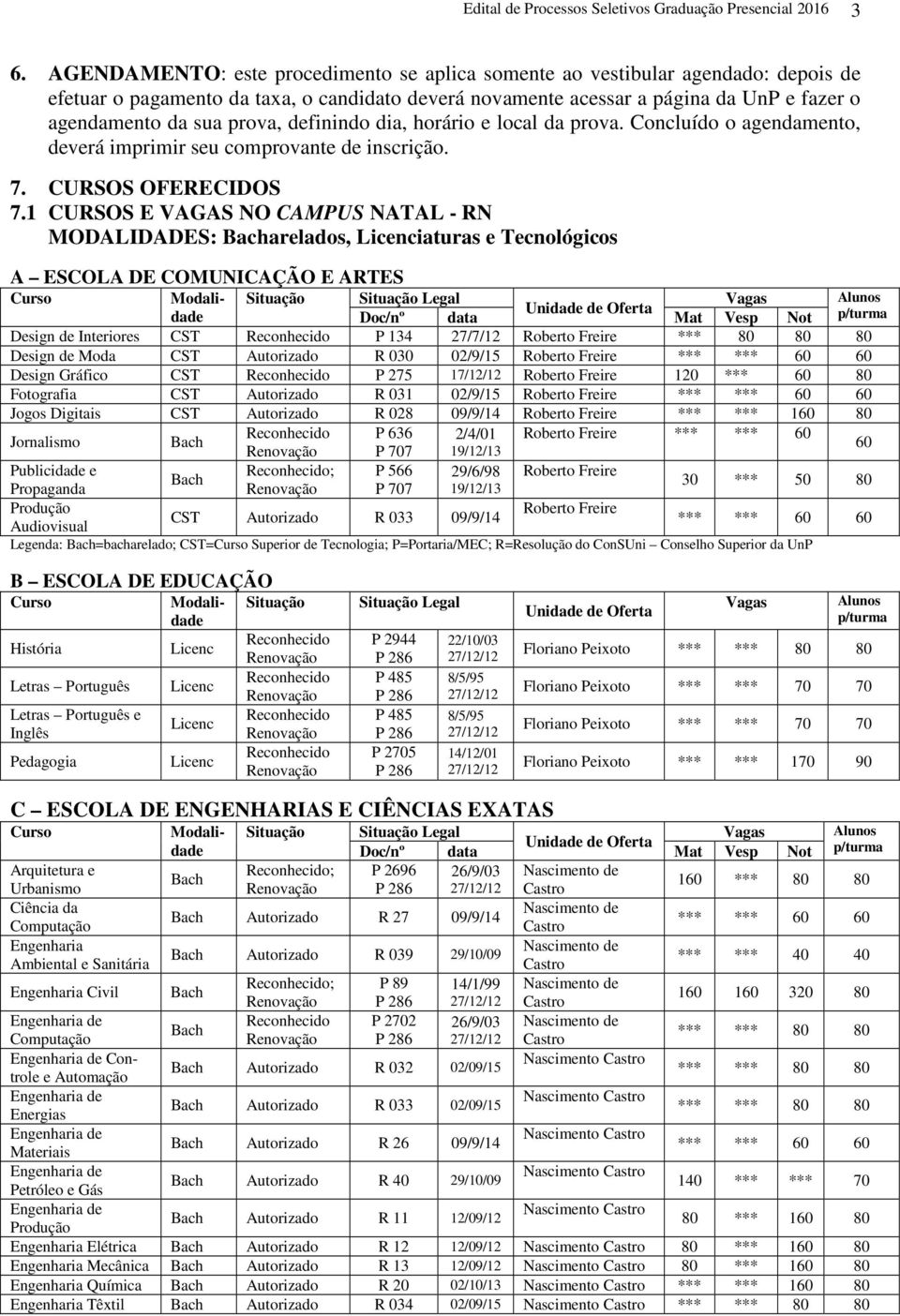 prova, definindo dia, horário e local da prova. Concluído o agendamento, deverá imprimir seu comprovante de inscrição. 7. CURSOS OFERECIDOS 7.