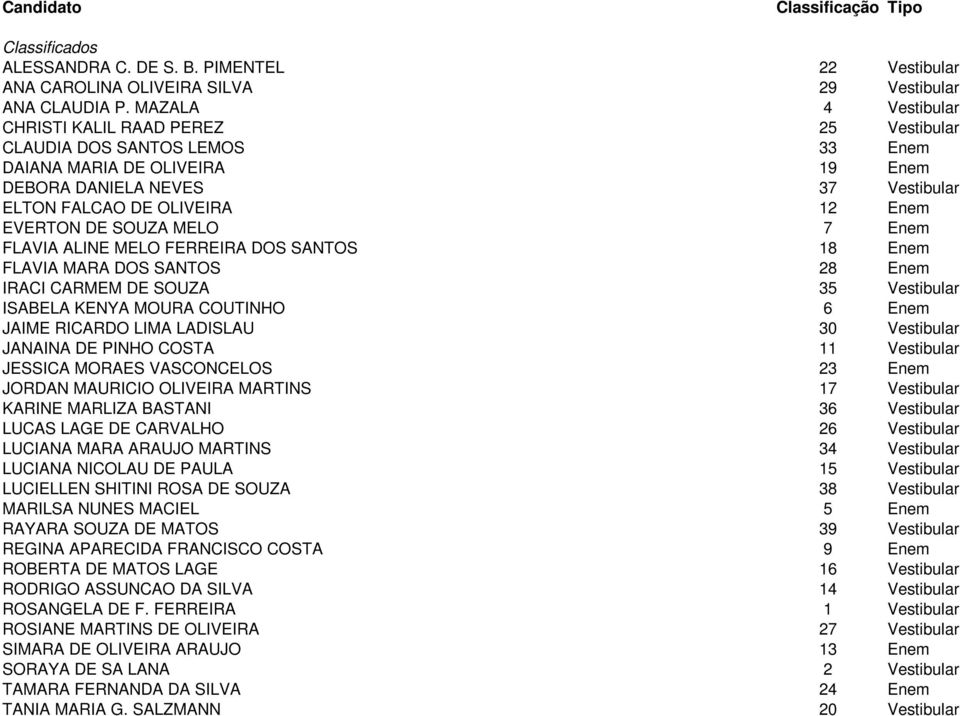 EVERTON DE SOUZA MELO 7 Enem FLAVIA ALINE MELO FERREIRA DOS SANTOS 18 Enem FLAVIA MARA DOS SANTOS 28 Enem IRACI CARMEM DE SOUZA 35 Vestibular ISABELA KENYA MOURA COUTINHO 6 Enem JAIME RICARDO LIMA