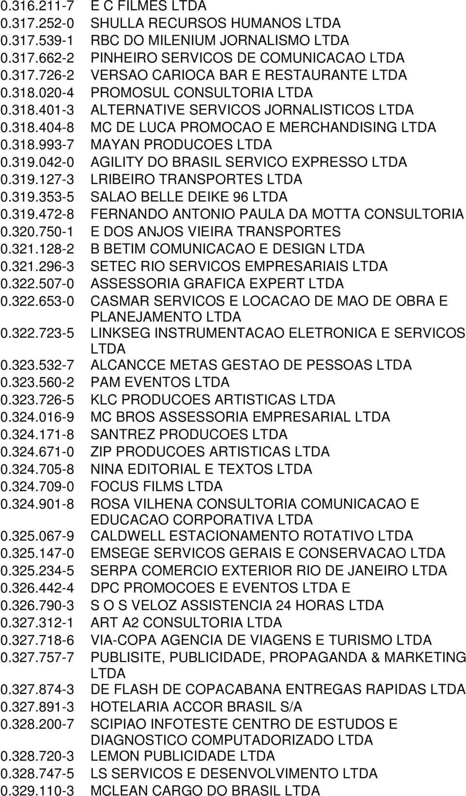 319.127-3 LRIBEIRO TRANSPORTES 0.319.353-5 SALAO BELLE DEIKE 96 0.319.472-8 FERNANDO ANTONIO PAULA DA MOTTA CONSULTORIA 0.320.750-1 E DOS ANJOS VIEIRA TRANSPORTES 0.321.