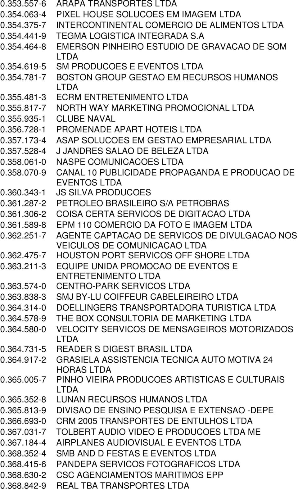 728-1 PROMENADE APART HOTEIS 0.357.173-4 ASAP SOLUCOES EM GESTAO EMPRESARIAL 0.357.528-4 J JANDRES SALAO DE BELEZA 0.358.061-0 NASPE COMUNICACOES 0.358.070-9 CANAL 10 PUBLICIDADE PROPAGANDA E PRODUCAO DE EVENTOS 0.