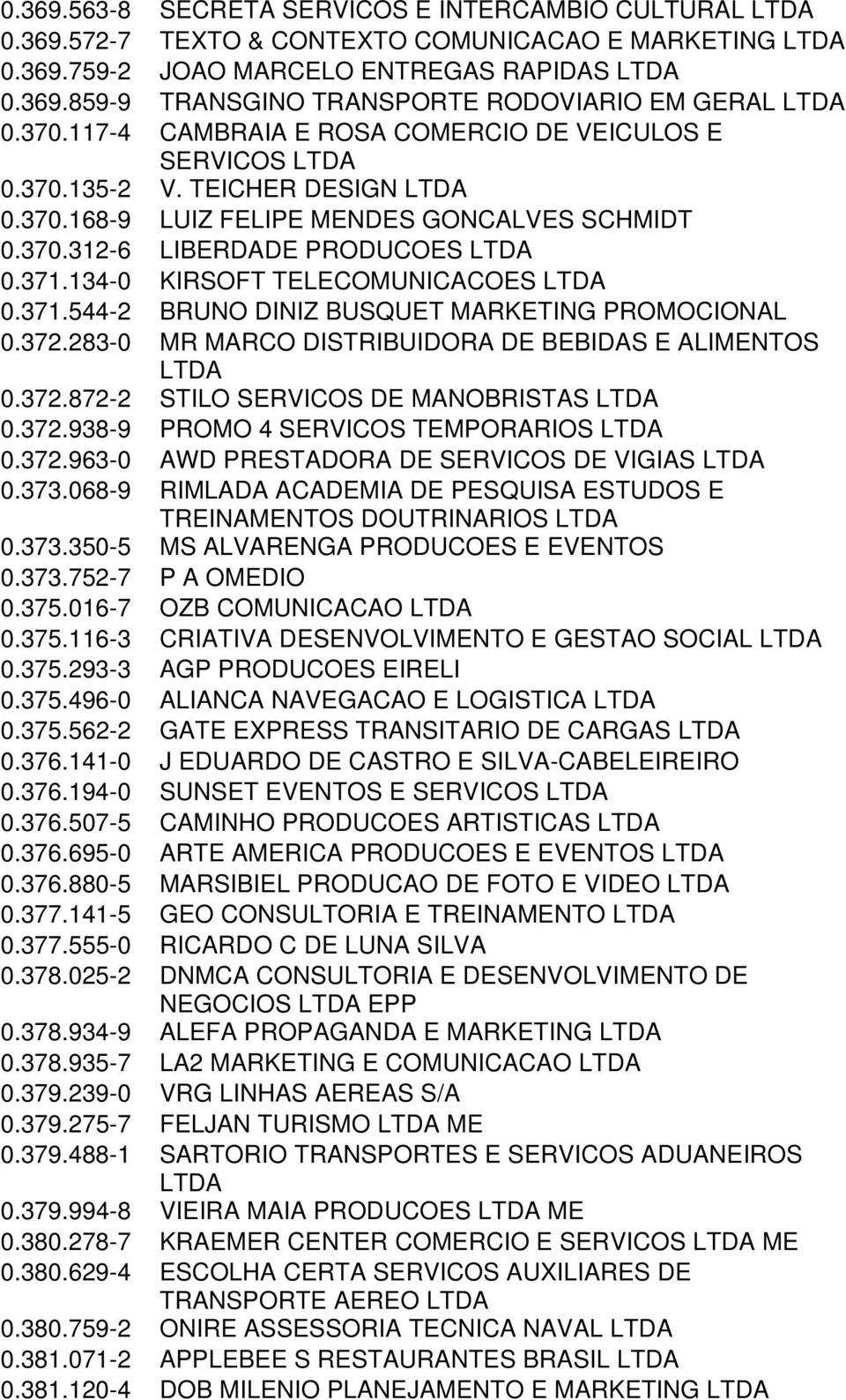 134-0 KIRSOFT TELECOMUNICACOES 0.371.544-2 BRUNO DINIZ BUSQUET MARKETING PROMOCIONAL 0.372.283-0 MR MARCO DISTRIBUIDORA DE BEBIDAS E ALIMENTOS 0.372.872-2 STILO SERVICOS DE MANOBRISTAS 0.372.938-9 PROMO 4 SERVICOS TEMPORARIOS 0.