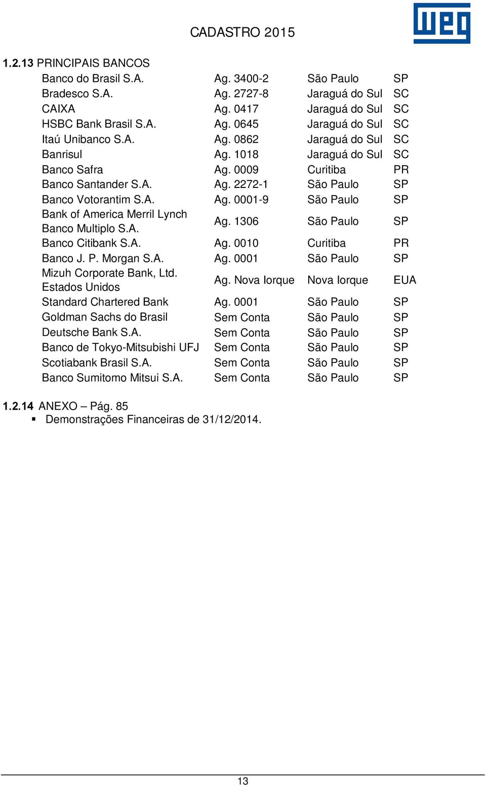 A. Ag. 1306 São Paulo SP Banco Citibank S.A. Ag. 0010 Curitiba PR Banco J. P. Morgan S.A. Ag. 0001 São Paulo SP Mizuh Corporate Bank, Ltd. Estados Unidos Ag.