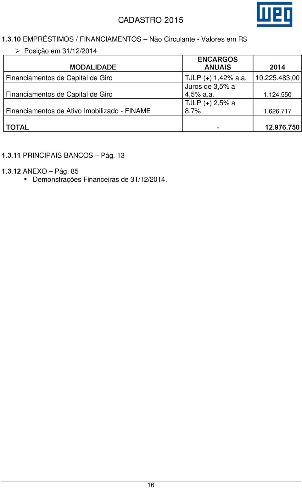 483,00 Financiamentos de Capital de Giro Juros de 3,5% a 4,5% a.a. 1.124.