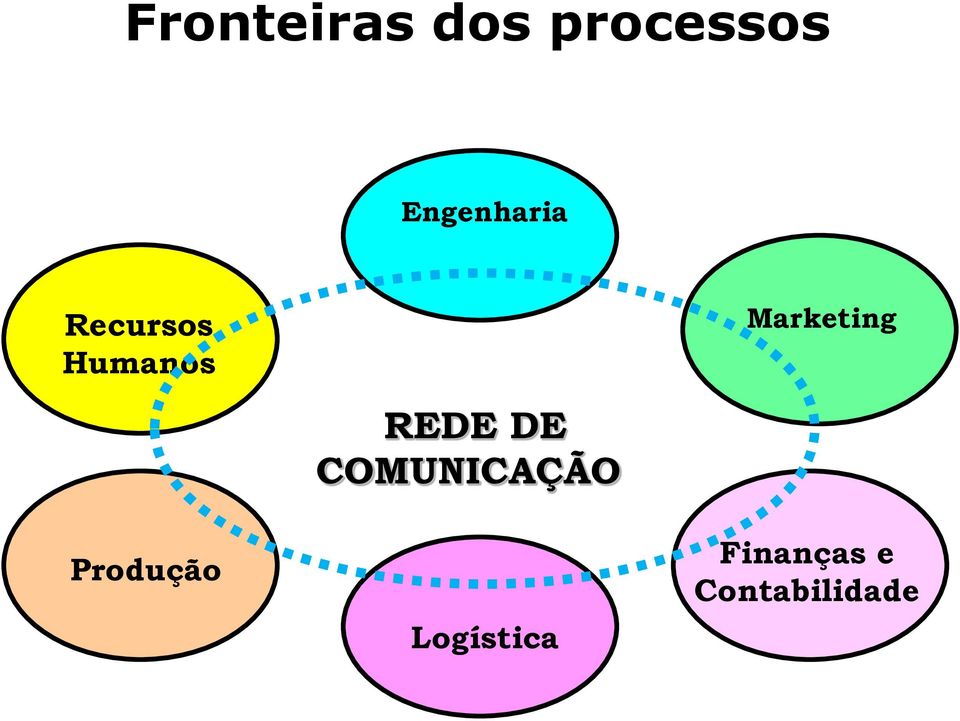 Marketing Produção REDE DE