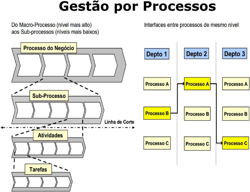 Processos