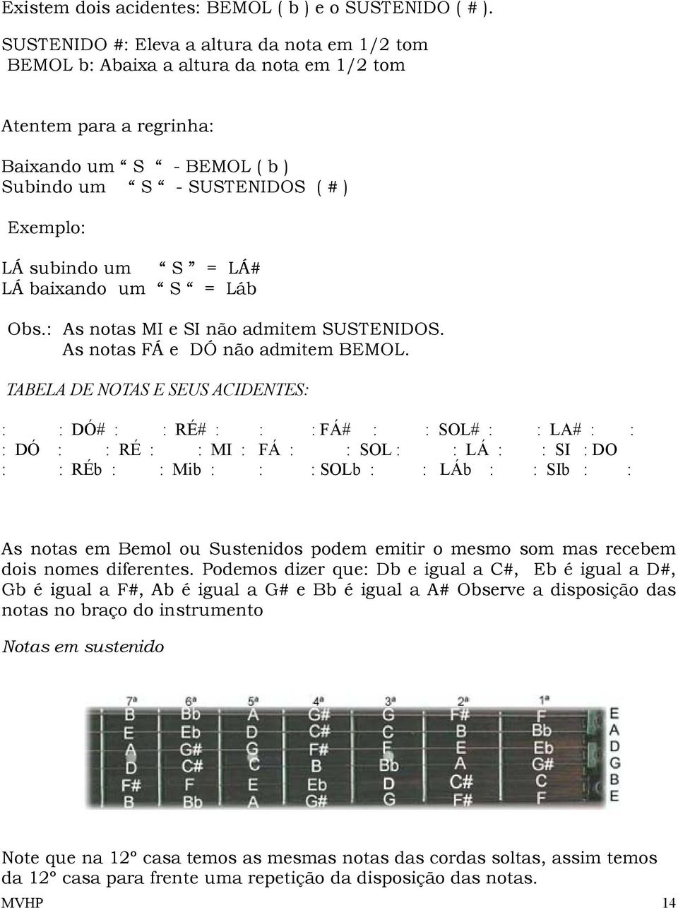 S = LÁ# LÁ baixando um S = Láb Obs.: As notas MI e SI não admitem SUSTENIDOS. As notas FÁ e DÓ não admitem BEMOL.