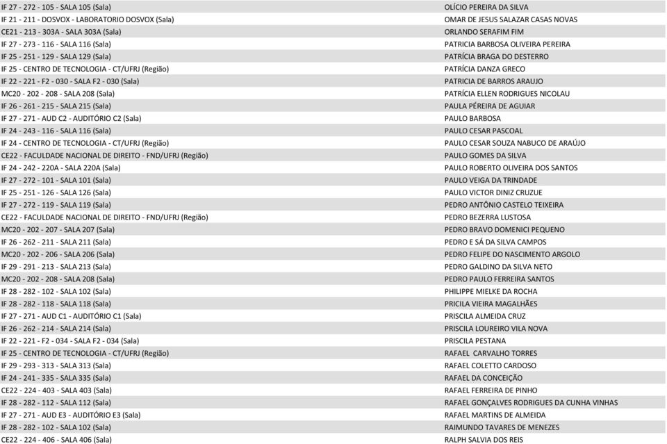 SALA 116 (Sala) IF 24 - CENTRO DE TECNOLOGIA - CT/UFRJ (Região) IF 24-242 - 220A - SALA 220A (Sala) IF 27-272 - 101 - SALA 101 (Sala) IF 25-251 - 126 - SALA 126 (Sala) IF 27-272 - 119 - SALA 119