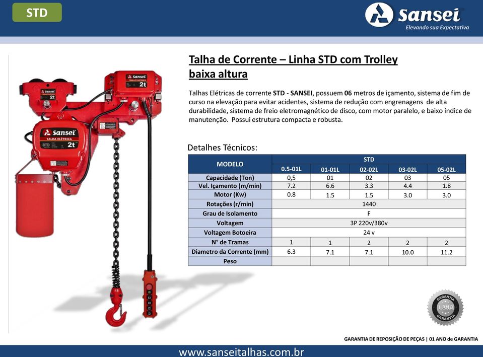 Possui estrutura compacta e robusta. Detalhes Técnicos: MODELO STD 0.5-01L 01-01L 02-02L 03-02L 05-02L Capacidade (Ton) 0,5 01 02 03 05 Vel. Içamento (m/min) 7.2 6.6 3.3 4.4 1.