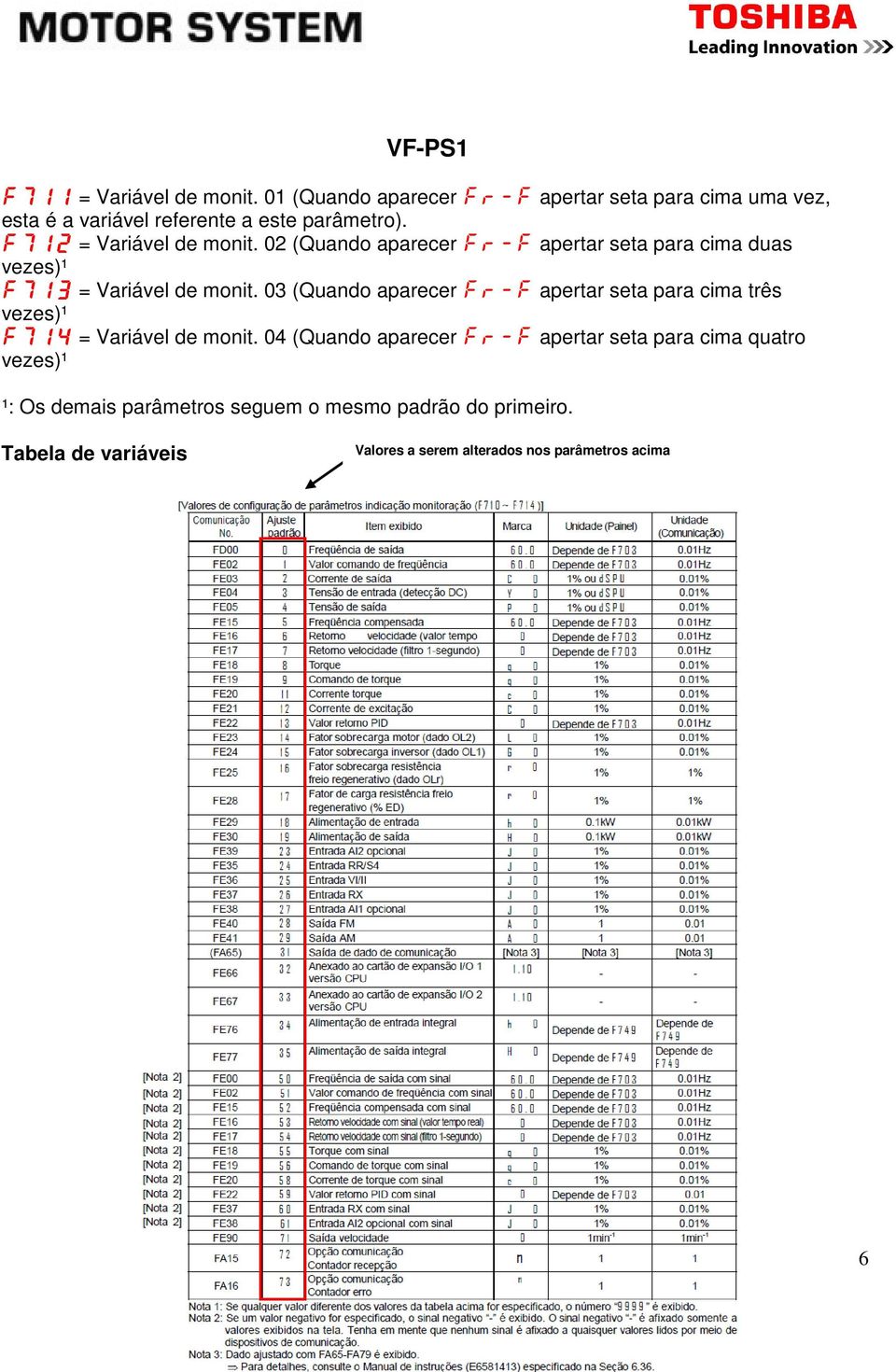 02 (Quando aparecer fr-f apertar seta para cima duas vezes)¹ f713 = Variável de monit.