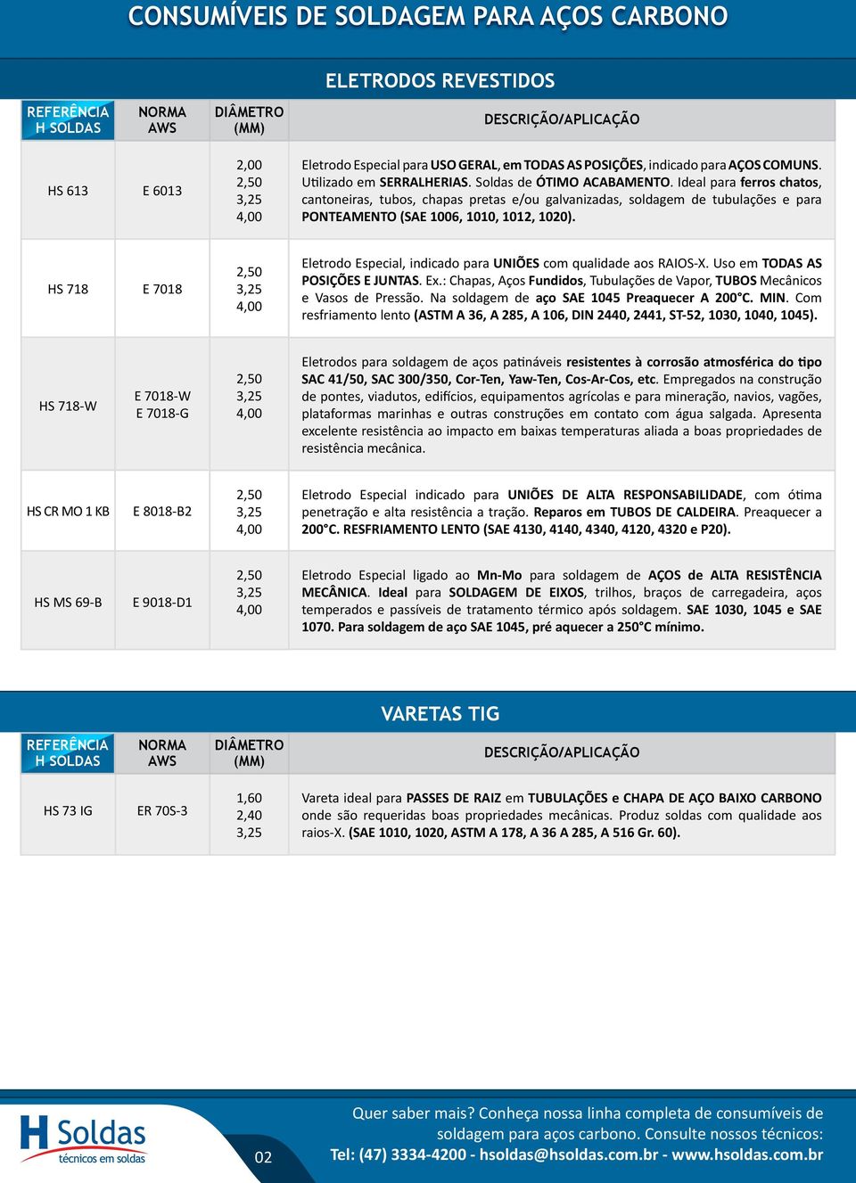 HS 718 E 7018 Eletrodo Especial, indicado para UNIÕES com qualidade aos RAIOS-X. Uso em TODAS AS POSIÇÕES E JUNTAS. Ex.: Chapas, Aços Fundidos, Tubulações de Vapor, TUBOS Mecânicos e Vasos de Pressão.