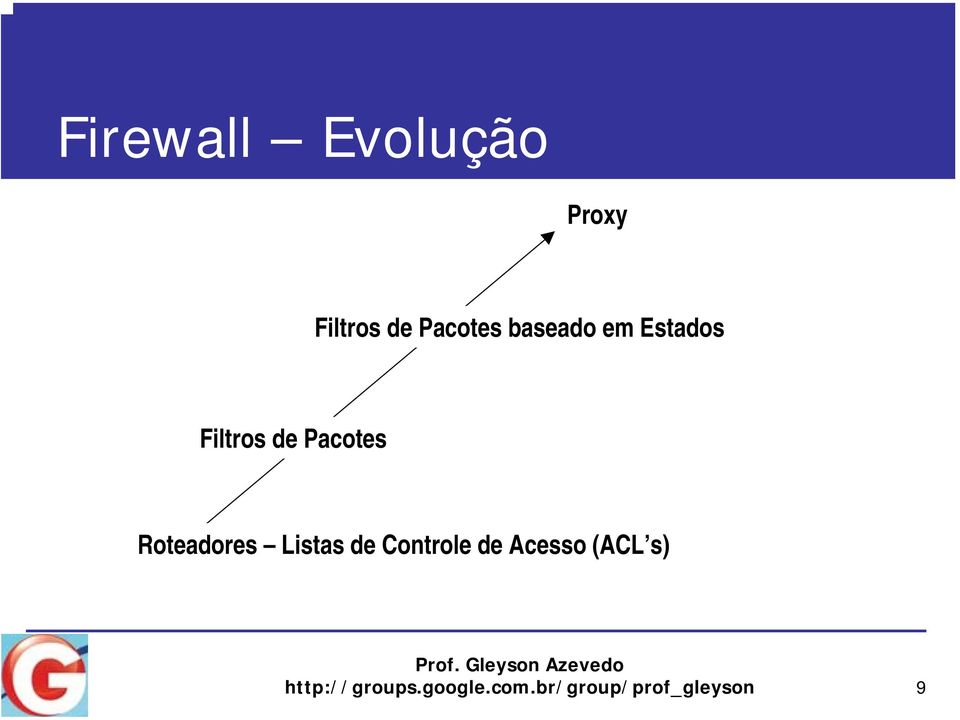 Roteadores Listas de Controle de Acesso (ACL