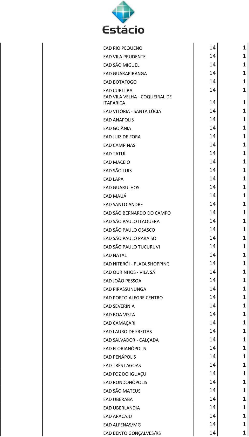 BERNARDO DO CAMPO 14 1 EAD SÃO PAULO ITAQUERA 14 1 EAD SÃO PAULO OSASCO 14 1 EAD SÃO PAULO PARAÍSO 14 1 EAD SÃO PAULO TUCURUVI 14 1 EAD NATAL 14 1 EAD NITERÓI - PLAZA SHOPPING 14 1 EAD OURINHOS -