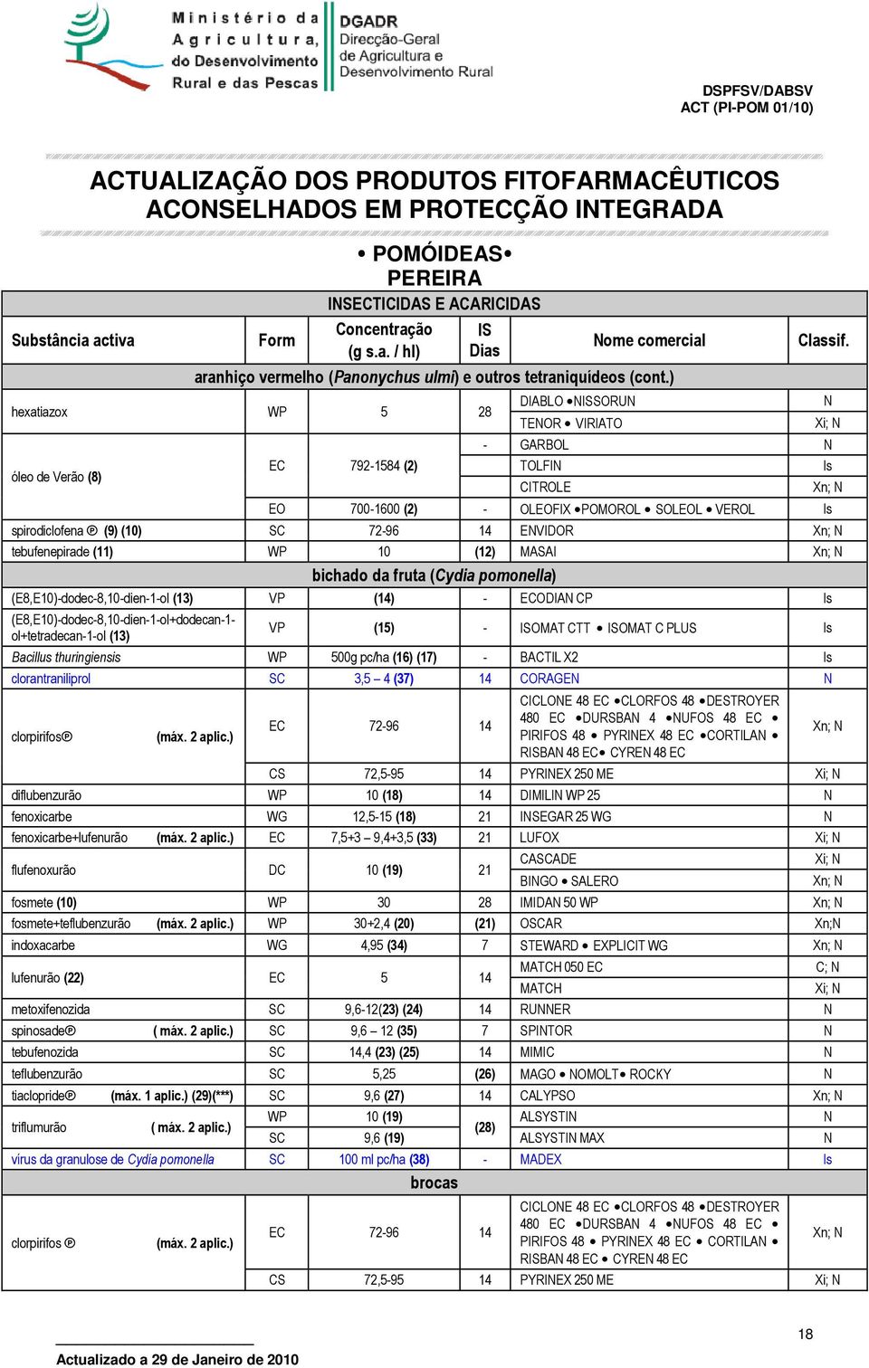 (E8,E10)-dodec-8,10-dien-1-ol (13) VP (14) - ECODIA CP (E8,E10)-dodec-8,10-dien-1-ol+dodecan-1- ol+tetradecan-1-ol (13) VP (15) - OMAT CTT OMAT C PLUS Bacillus thuringiensis WP 500g pc/ha (16) (17) -