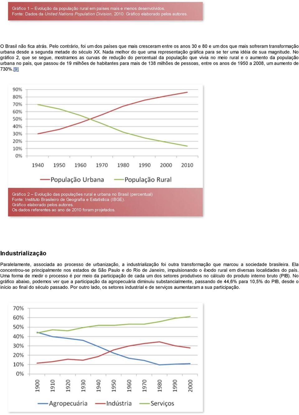 No gráfico 2, que se segue, mostramos as curvas de redução do percentual da população que vivia no meio rural e o aumento da população urbana no país, que passou de 19 milhões de habitantes para mais