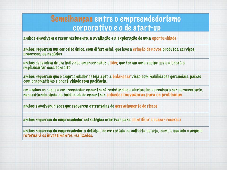 que o empreendedor esteja apto a balancear visão com habilidades gerenciais, paixão com pragmatismo e proatividade com paciência.