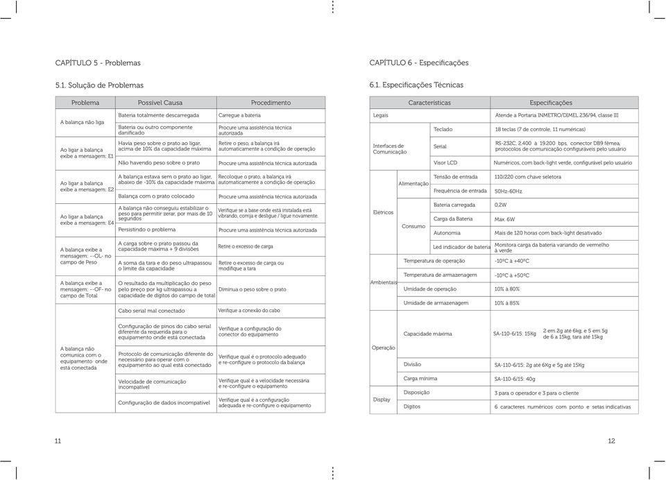 Especificações Técnicas Problema Possível Causa Procedimento Características Especificações A balança não liga Bateria totalmente descarregada Bateria ou outro componente danificado Carregue a