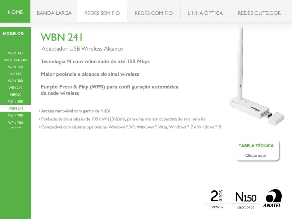 wireless WBN 300 WBN 241 WBN 900 WPN 200 Antena removível com ganho de 4 dbi Potência de transmissão de 100 mw (20 dbm), para