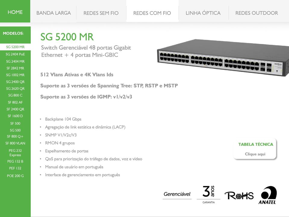 Spanning Tree: STP, RSTP e MSTP Suporte as 3 versões de IGMP: v1/v2/v3 Backplane 104 Gbps Agregação de link estática e dinâmica (LACP) SNMP V1/V2c/V3 RMON 4