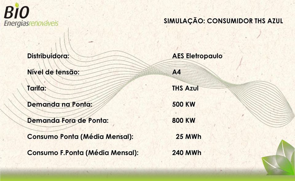 Consumo Ponta (Média Mensal): Consumo F.